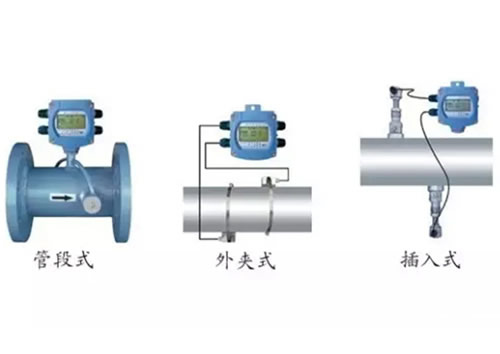 這么多流量計、這些動圖帶你全方位的了解